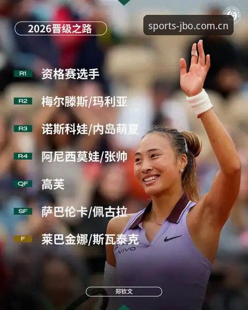 2026法网女单抽签深度解析：郑钦文保分压力下的突围之路