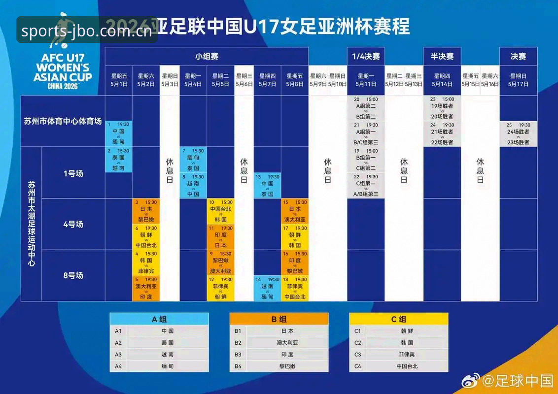 U17世界杯抽签揭晓：中国男女足同遇强敌，赛事数据深度分析